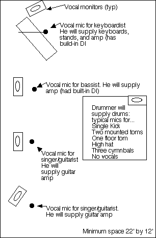 Setup Illustration